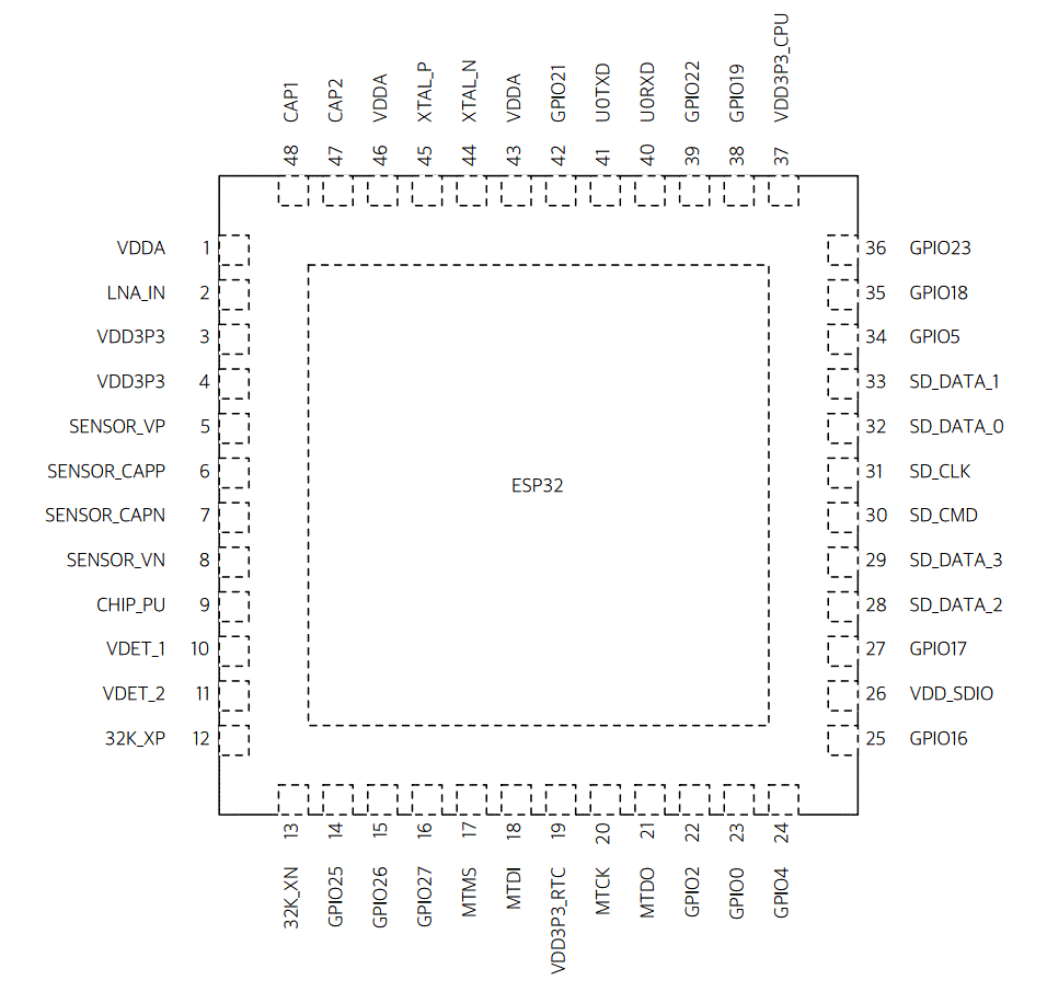 ESP32 pinout